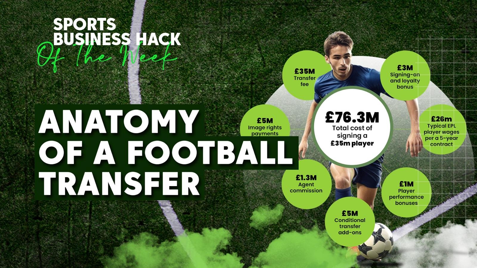 Anatomy of a football transfer.
