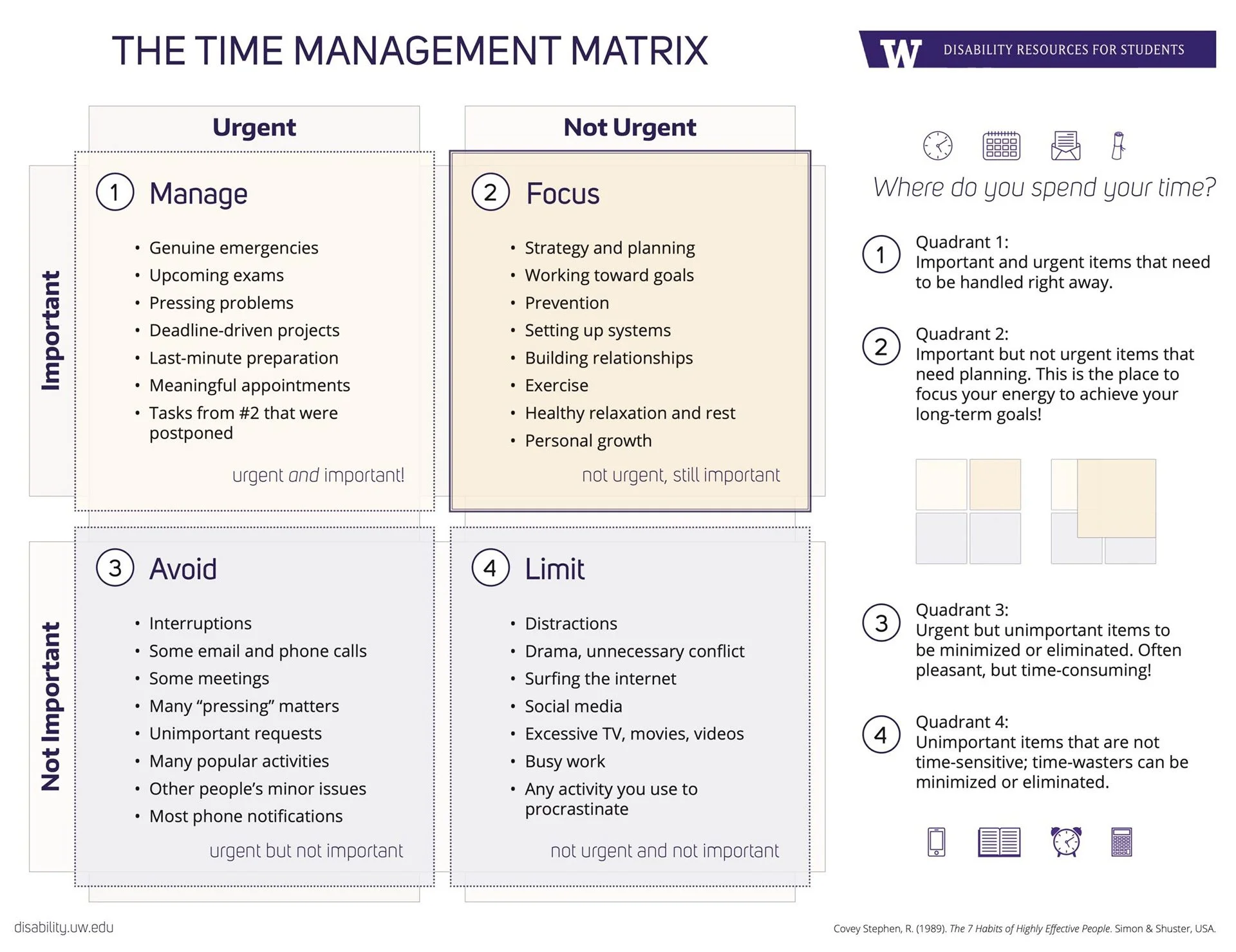 The "Time Management Matrix" Infographic