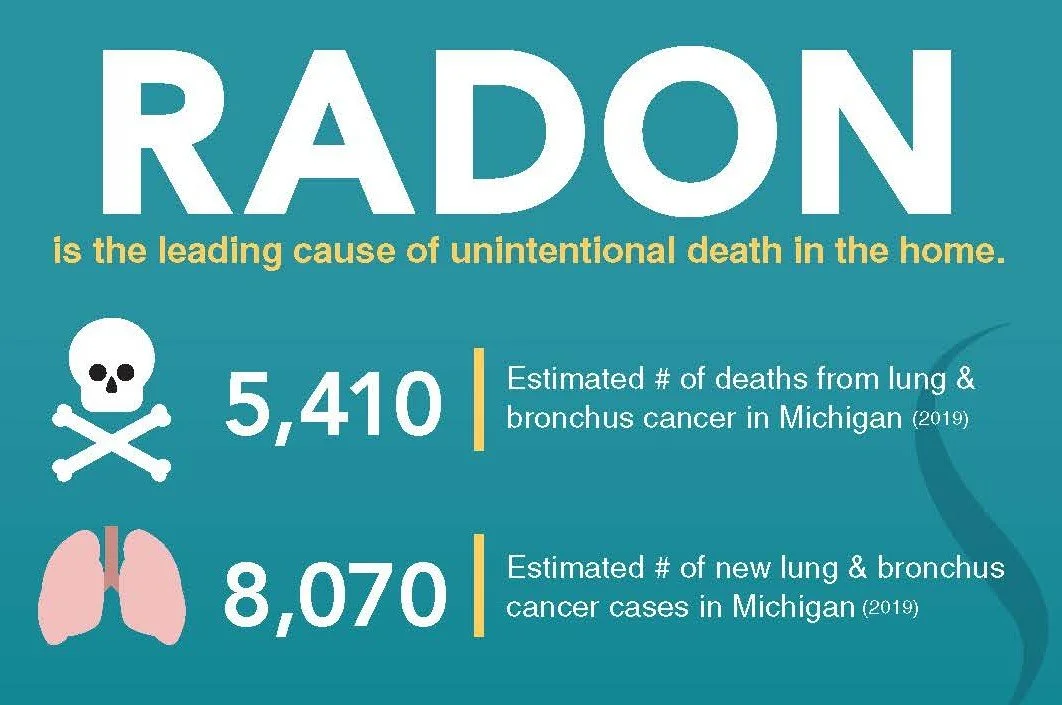 Radon health risk infographic showing Michigan lung cancer statistics and radon-related health impacts
