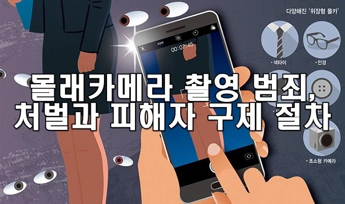 몰래카메라 촬영 범죄, 처벌과 피해자 구제 절차