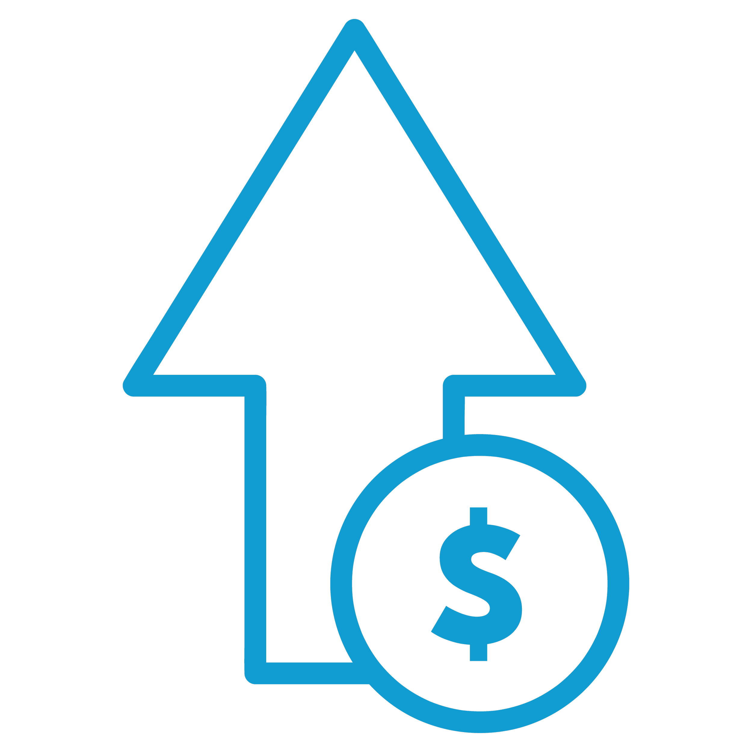 Measurable business impact