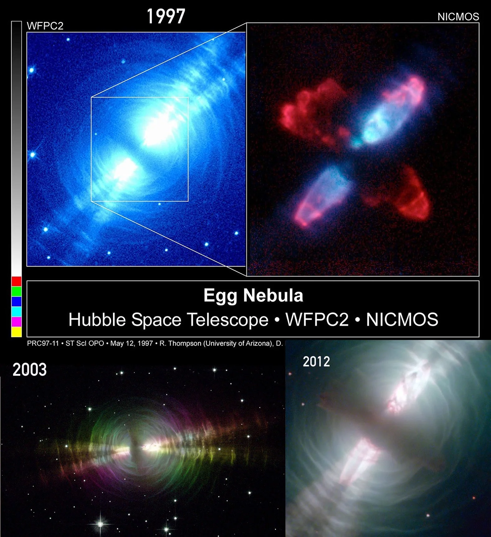 Collage showing Egg nebula taken bu hubble in 1997. Shoeing the central core with a disk and two small lobes. In 2003 we see a more colorful image of the jets. While in 2012, the Hubble focuses again on the disk. This time appears as a dark cloud.