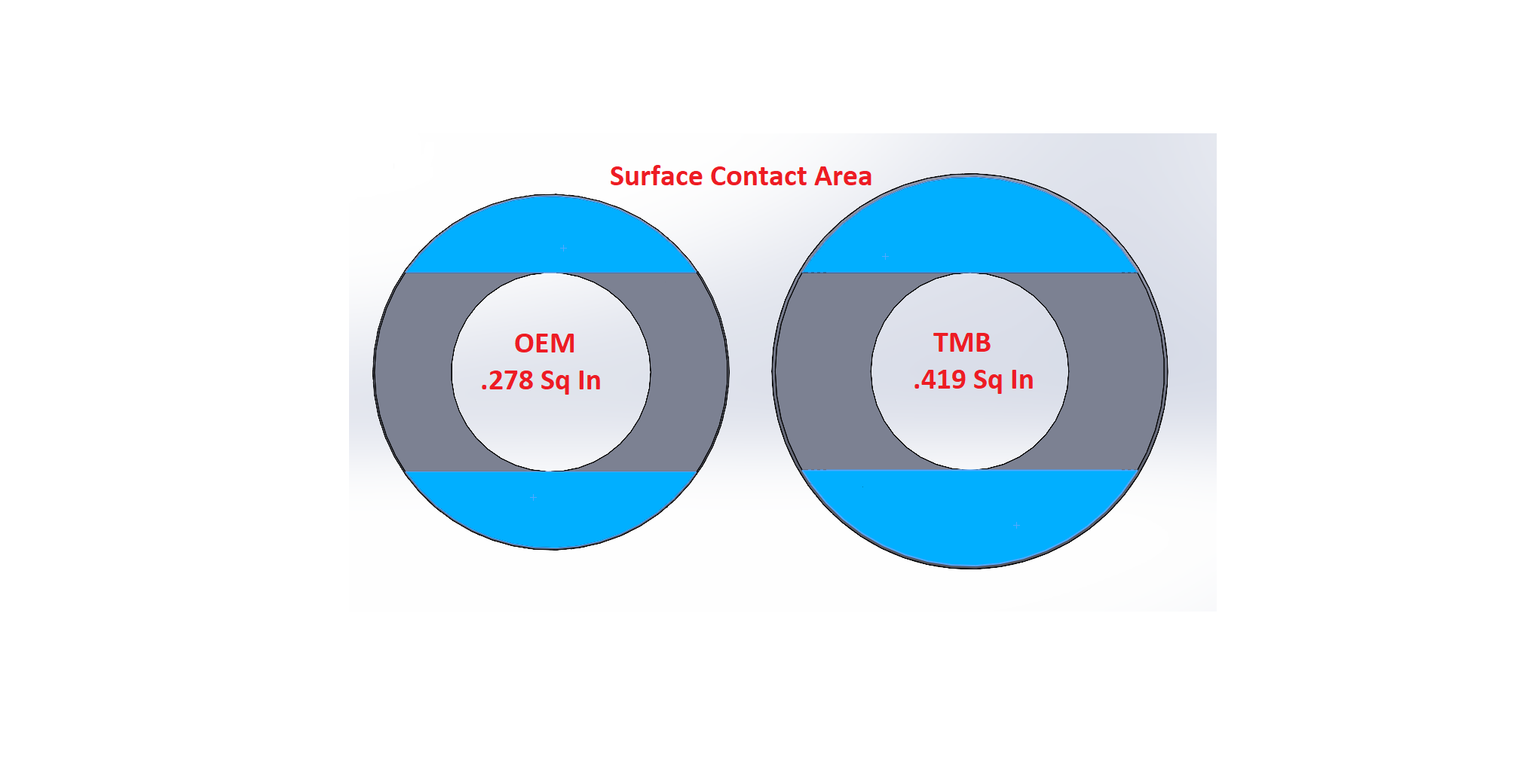 Spacer area comparison.png