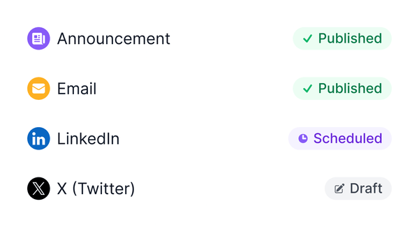 A list of four social media and communication platforms with their status. Announcement and Email are marked as Published. LinkedIn is scheduled. Twitter is in Draft.