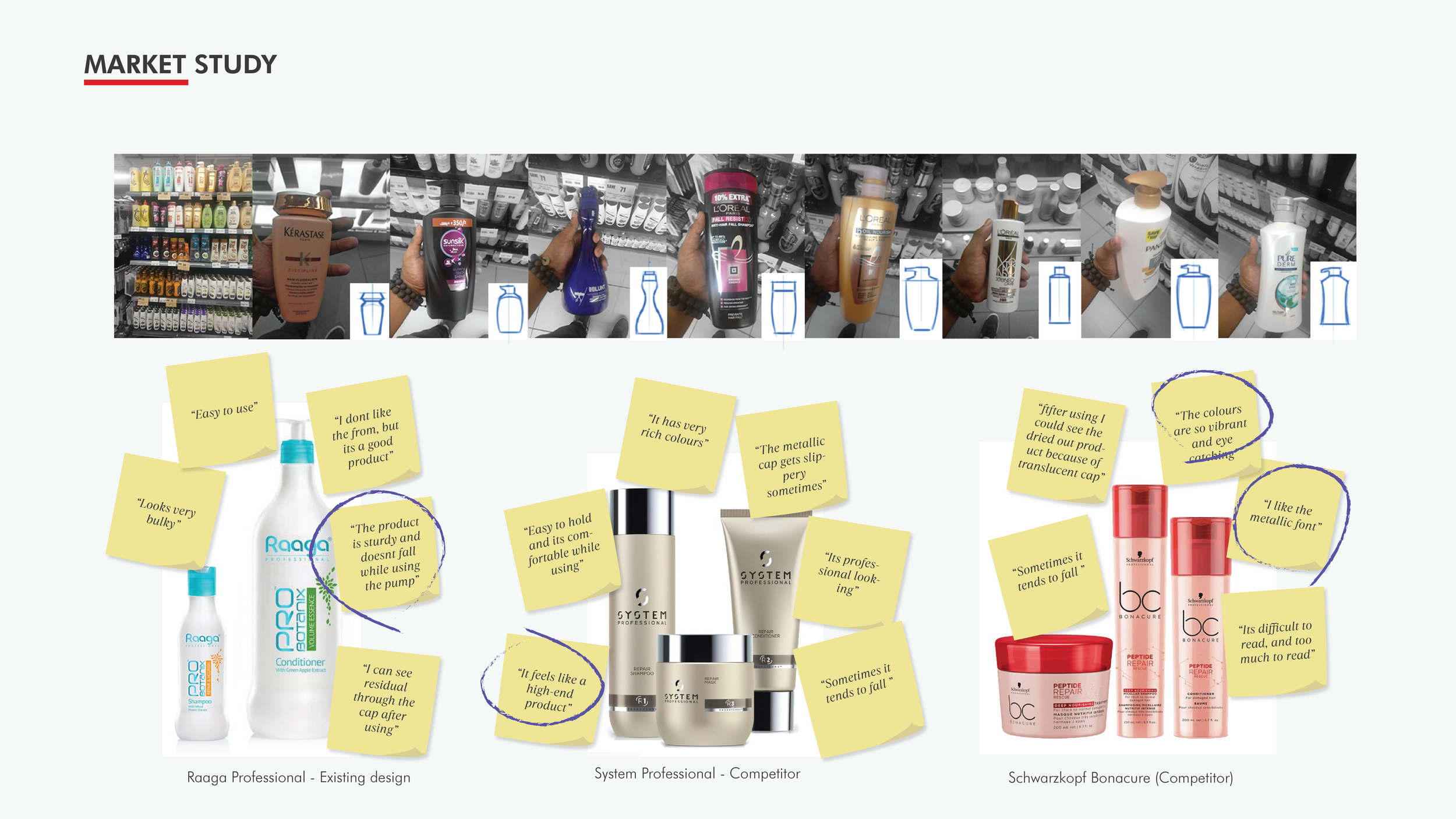 Comparison of three haircare products with post-it notes highlighting features, with the top showing a lineup of bottles and the bottom showing close-ups of the individual products from Raaga Professional, System Professional, and Schwarzkopf Bonacure.