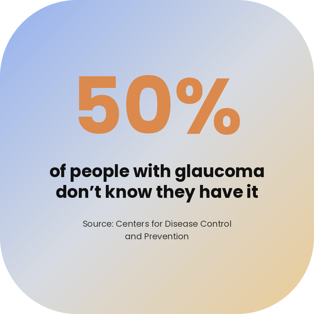 50% of people with glaucoma don't know they have it, according to the Centers for Disease Control and Prevention