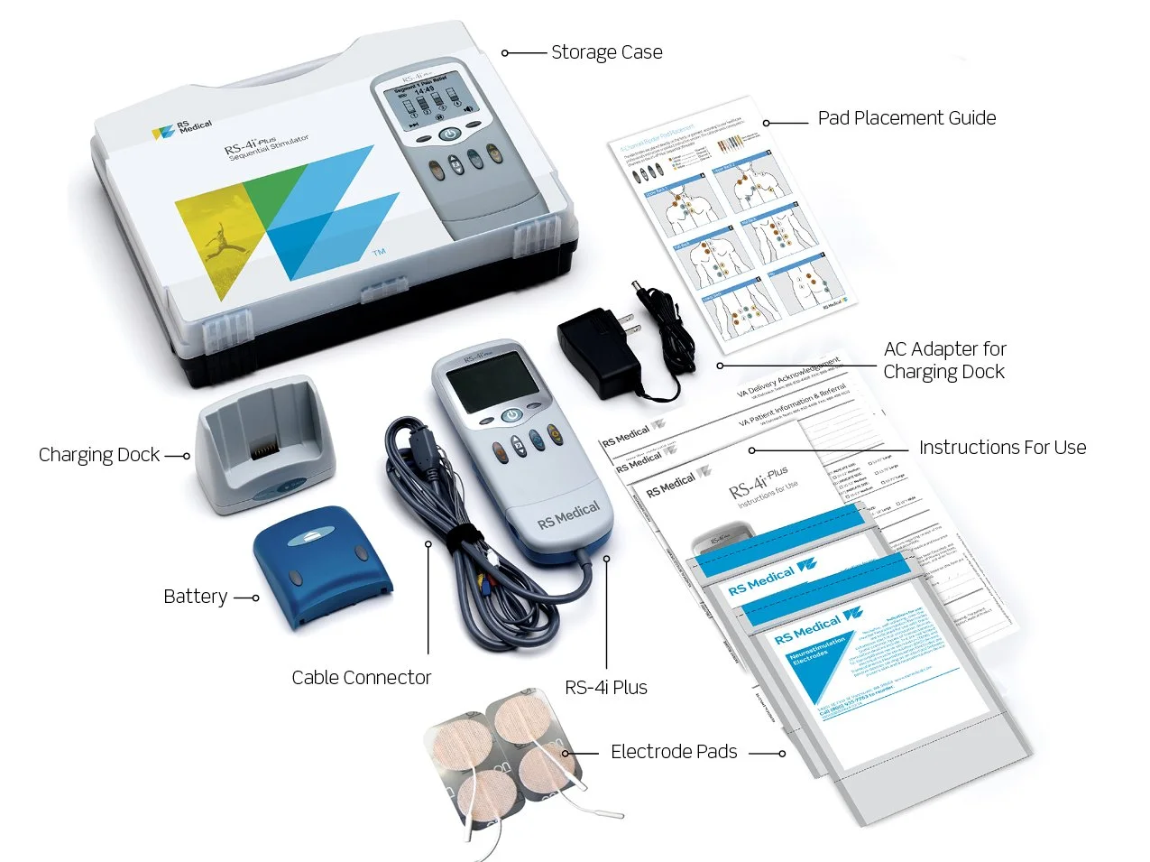 RS-4i® Kit Contents with Callouts.jpg