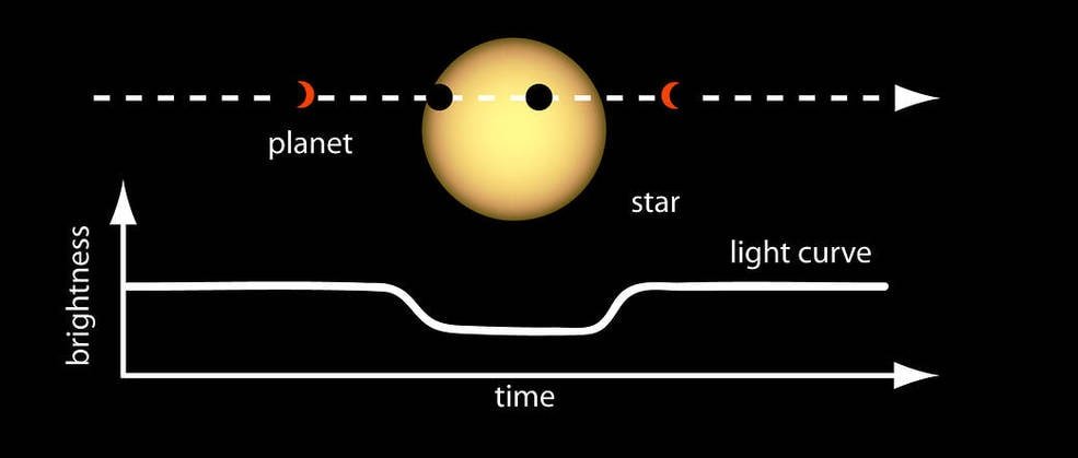 Diagram showing the parts of a spectroscope and how starlight is split into colors for analysis.