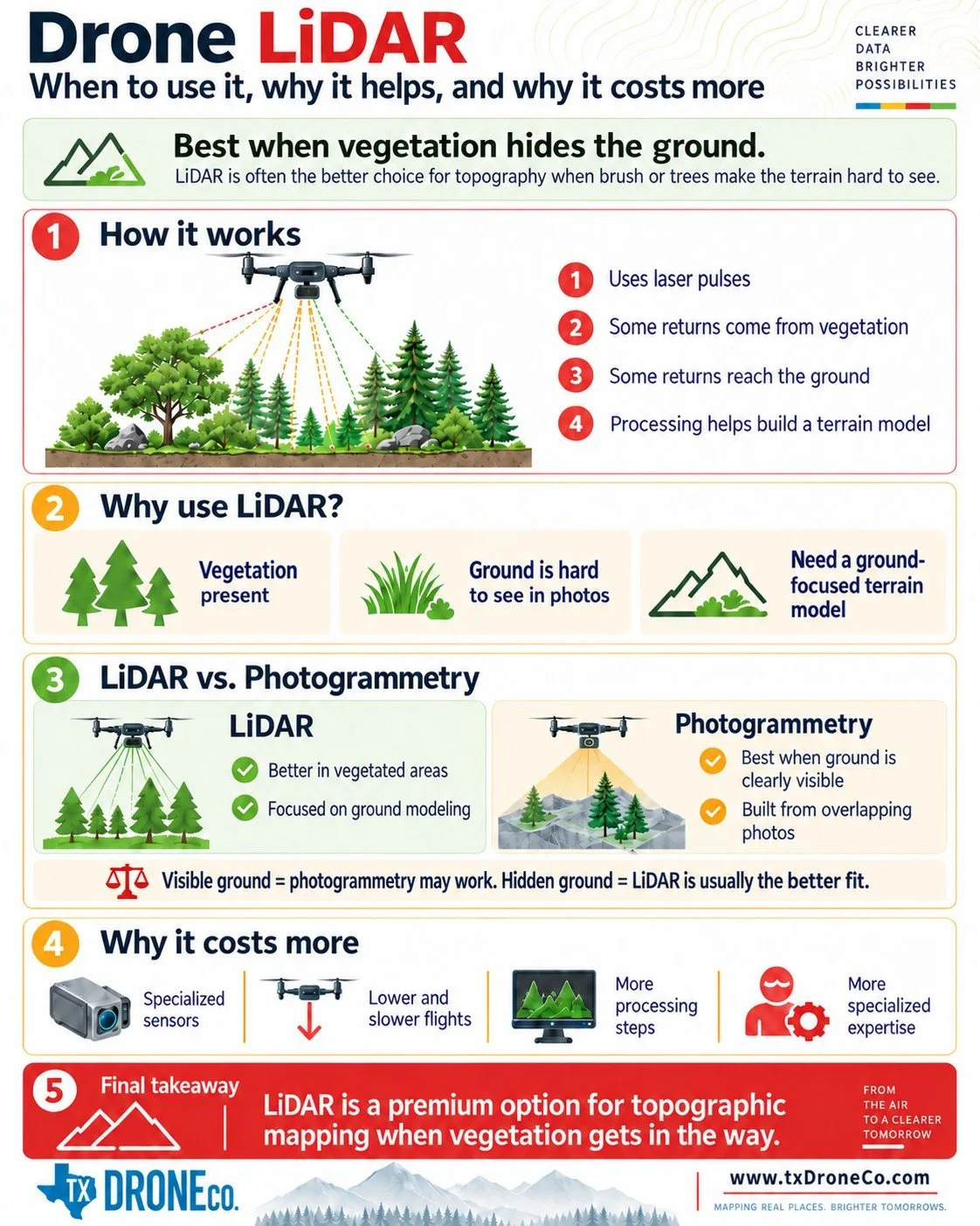 #lidar