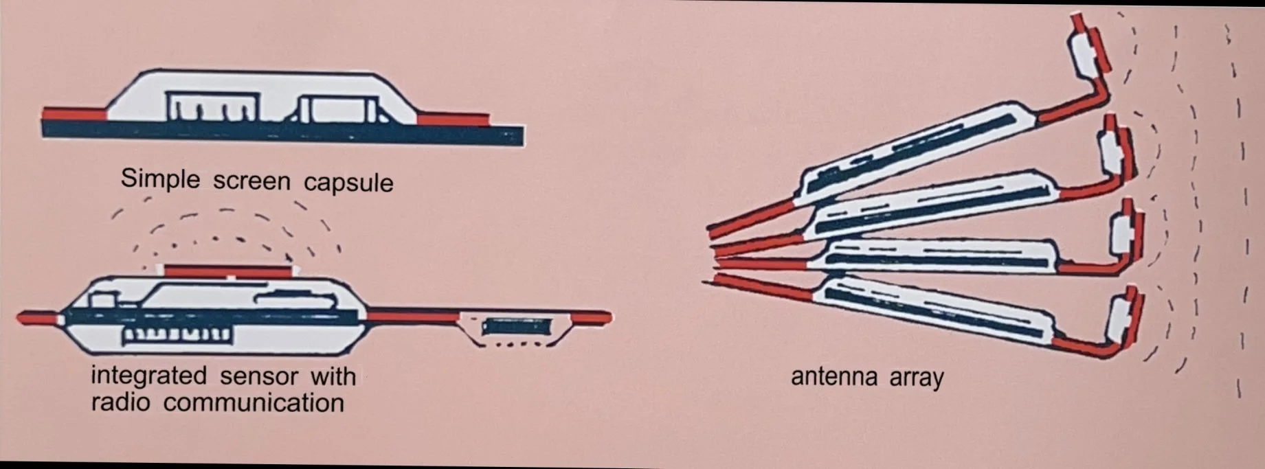 Sensors and antennas integrated to PROOFCAP encapsulation