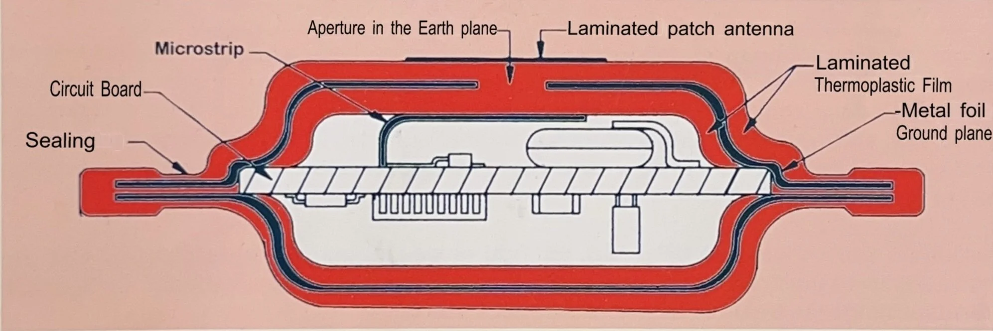 Cross section of PROOFCAP electronics capsule