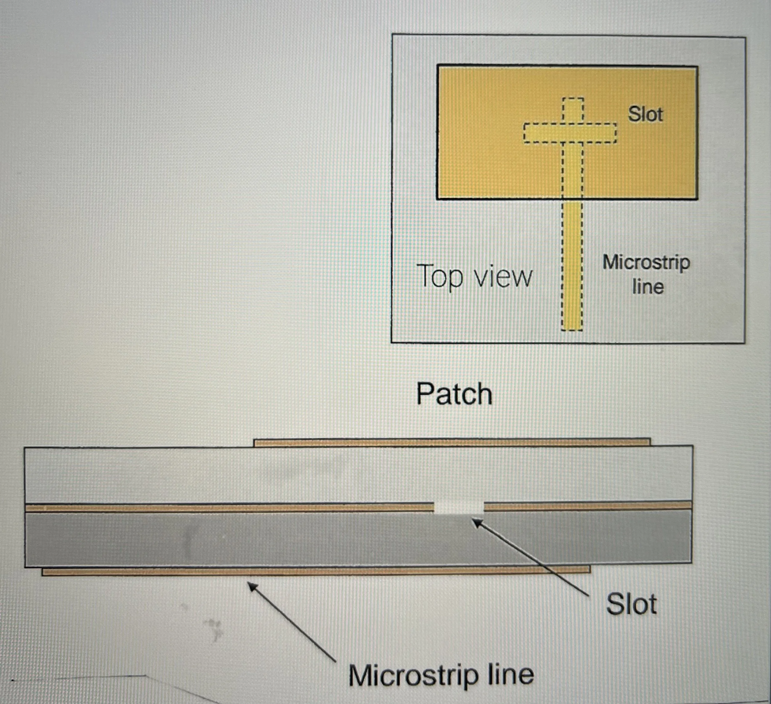 Diagram showing  side and top view of an Aperture-Couple-Patch Antenna (APC) integrated to PROOFCAP encapsulation