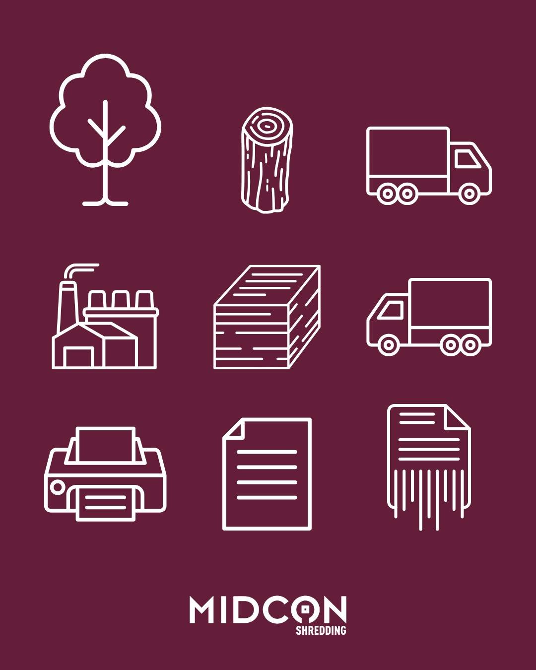 A piece of paper has a long journey. Don&rsquo;t let its final chapter be a security disaster. Let it be the beginning of a sustainable recycling cycle!