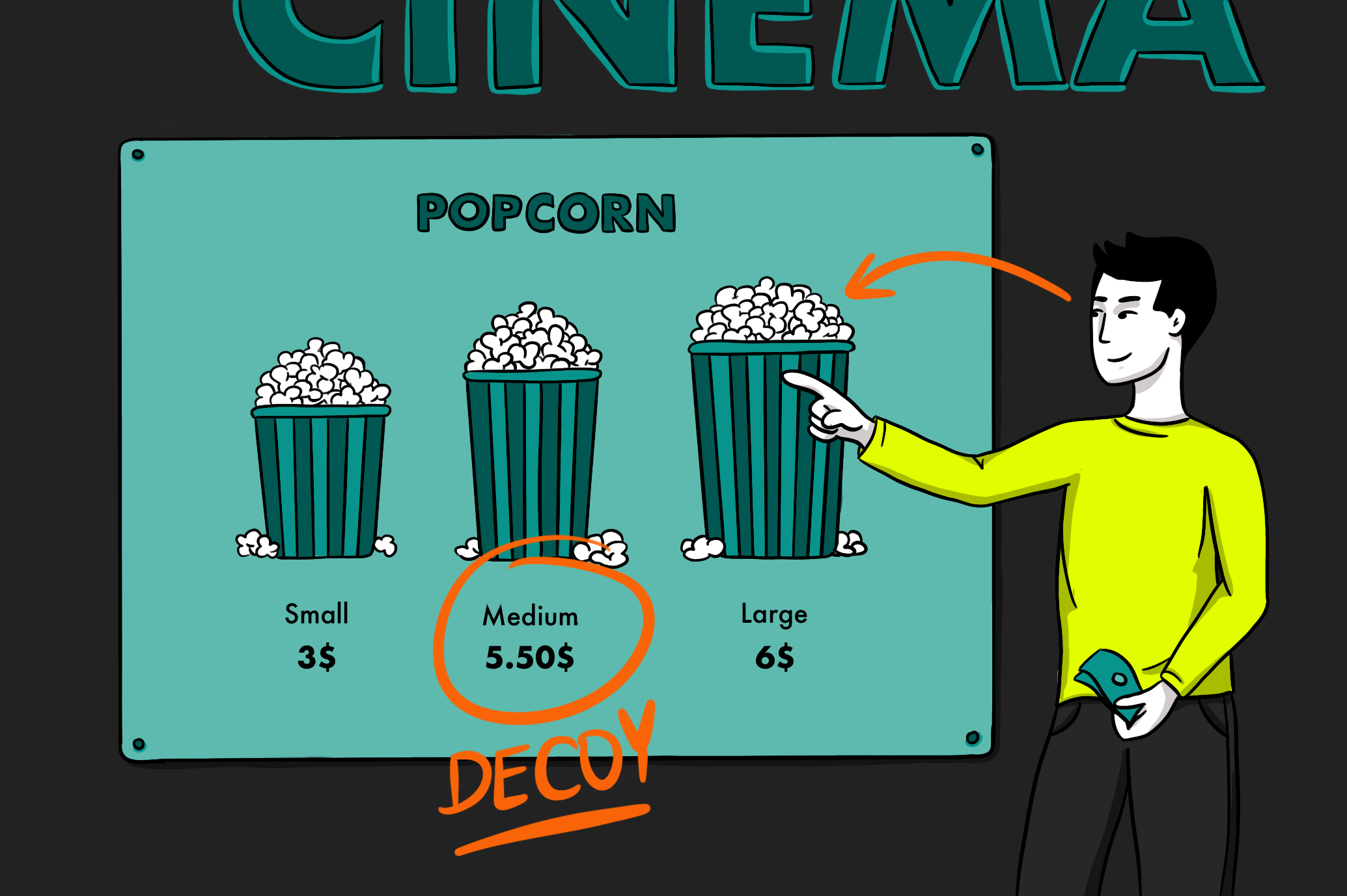 How Offering a “Middle Option” Creates a Sense of Value (aka The Decoy Effect)