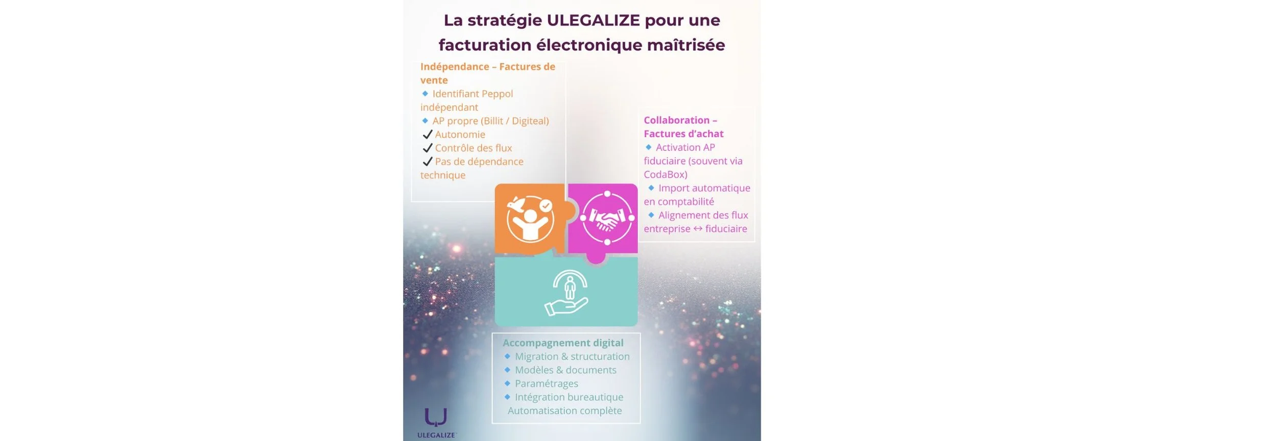 Facturation électronique : Peppol comme accélérateur de conformité avec la vision intégrée et indépendante de ULEGALIZE en Belgique