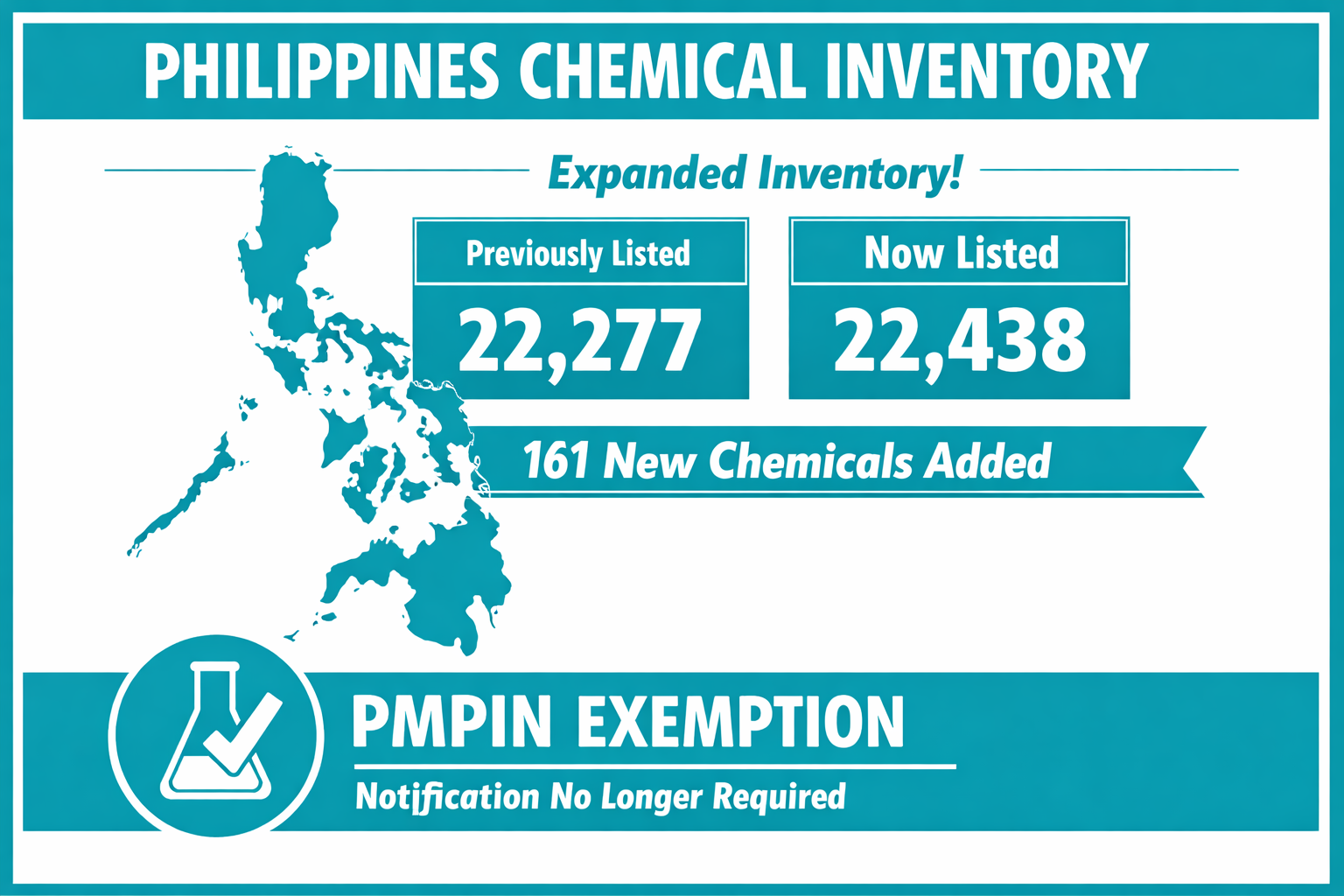 Philippines updates chemical inventory 