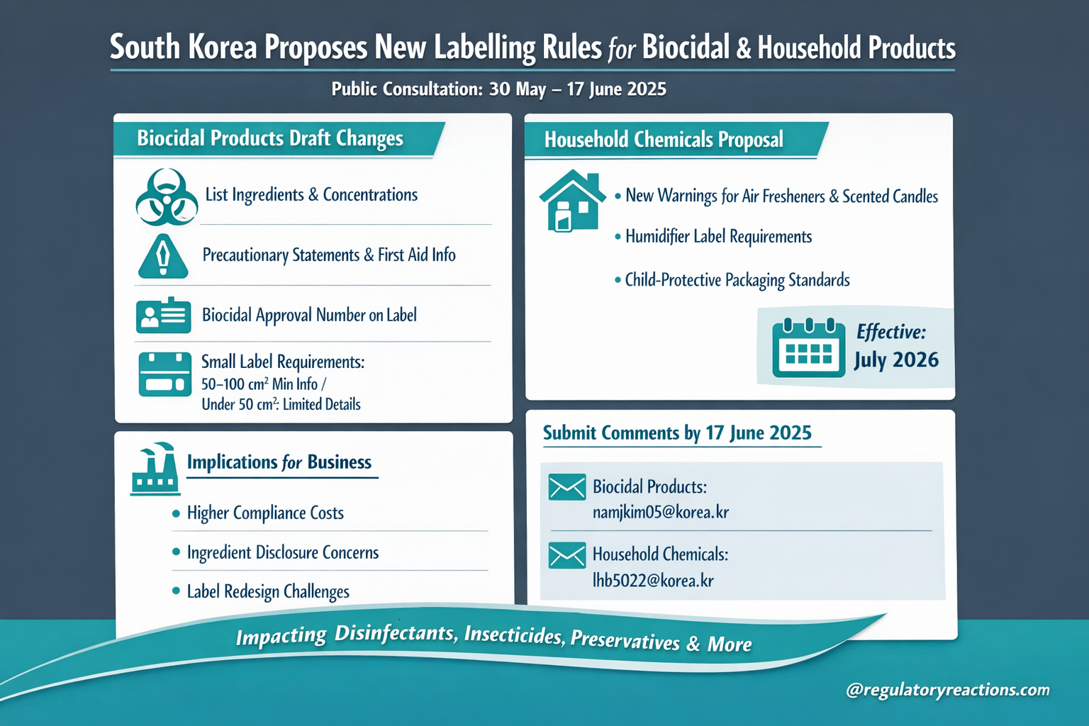 South Korea consults on labelling of biocidal and household chemical products