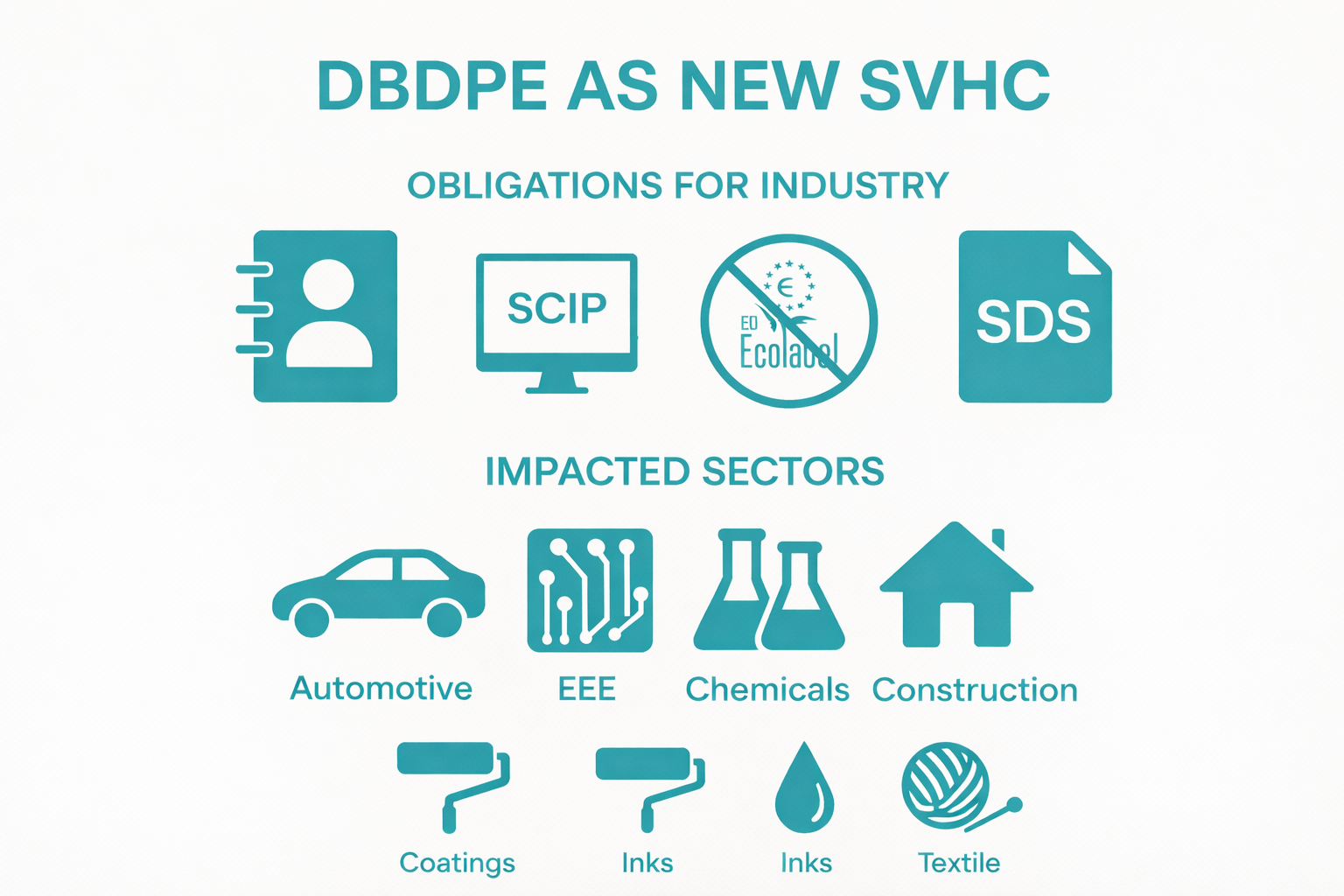 EU adds DBDPE to the SVHC List