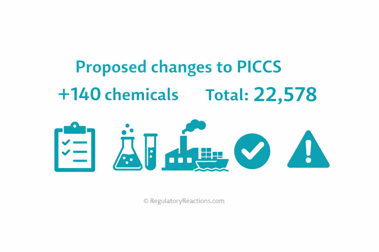 Philippines proposes to add new chemicals to its national chemical inventory 