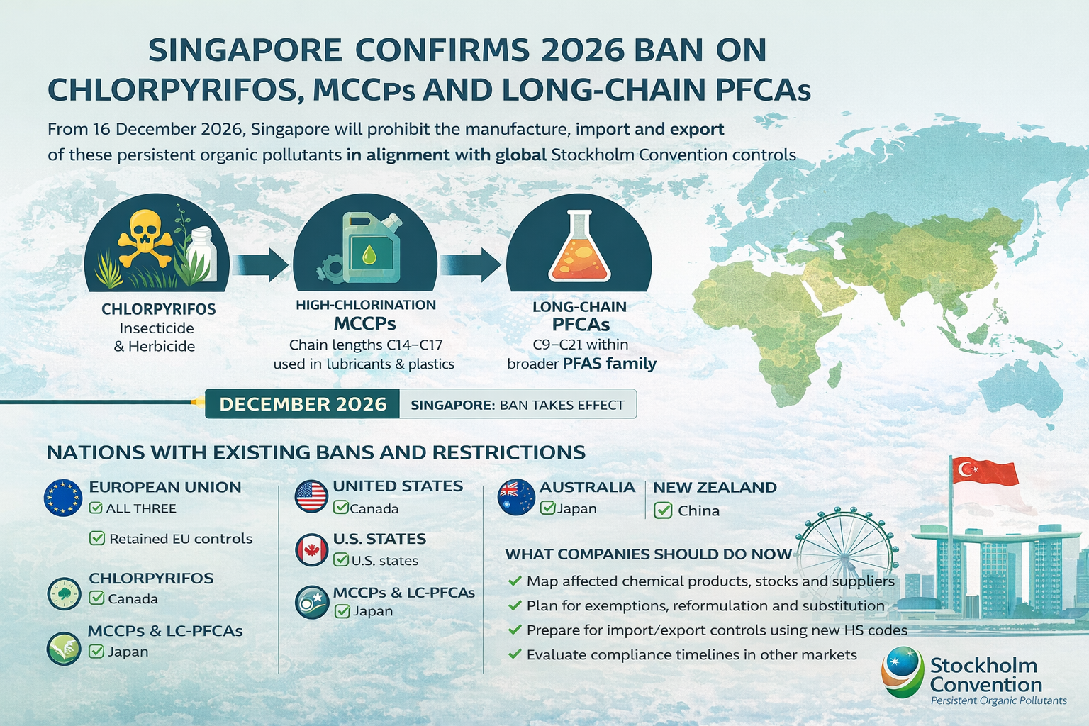 Singapore Confirms 2026 Ban on Chlorpyrifos, MCCPs and LC -PFCAs Under Stockholm Convention