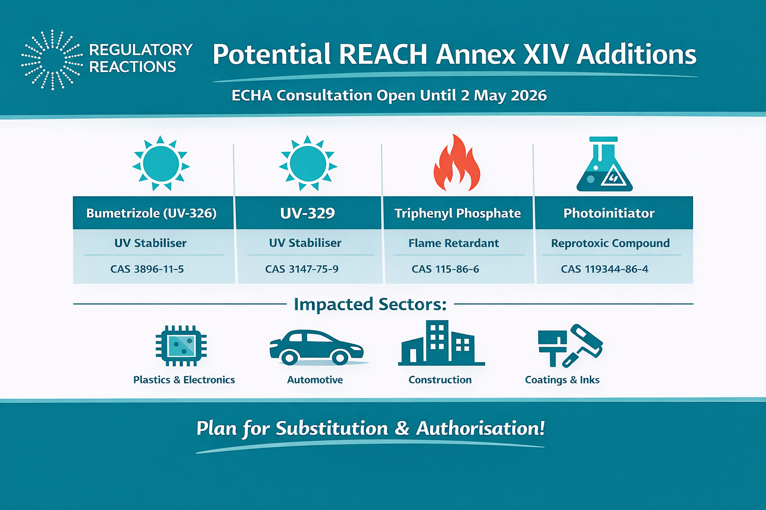 ECHA proposes to phase out four substances 