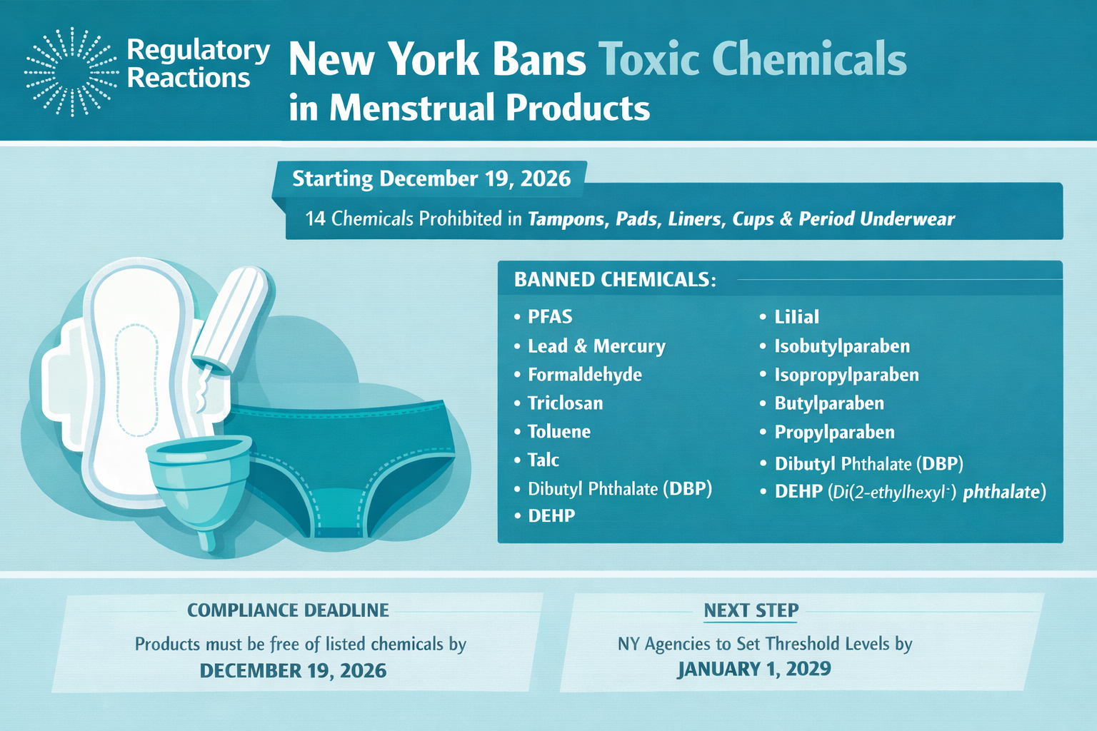 New York bans PFAS, parabens, phthalates, talc and other chemicals in menstrual products