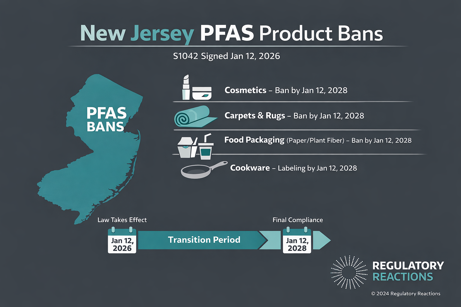 New Jersey Moves Against PFAS: Cosmetics, Carpets and Food Packaging Face 2028 Ban