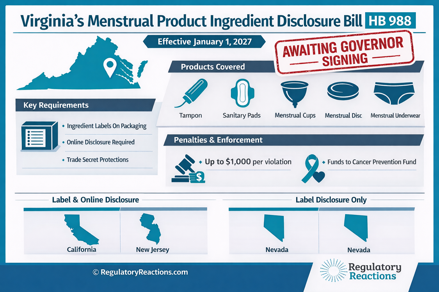 Virginia Poised to Join States Requiring Ingredient Disclosure for Menstrual Products