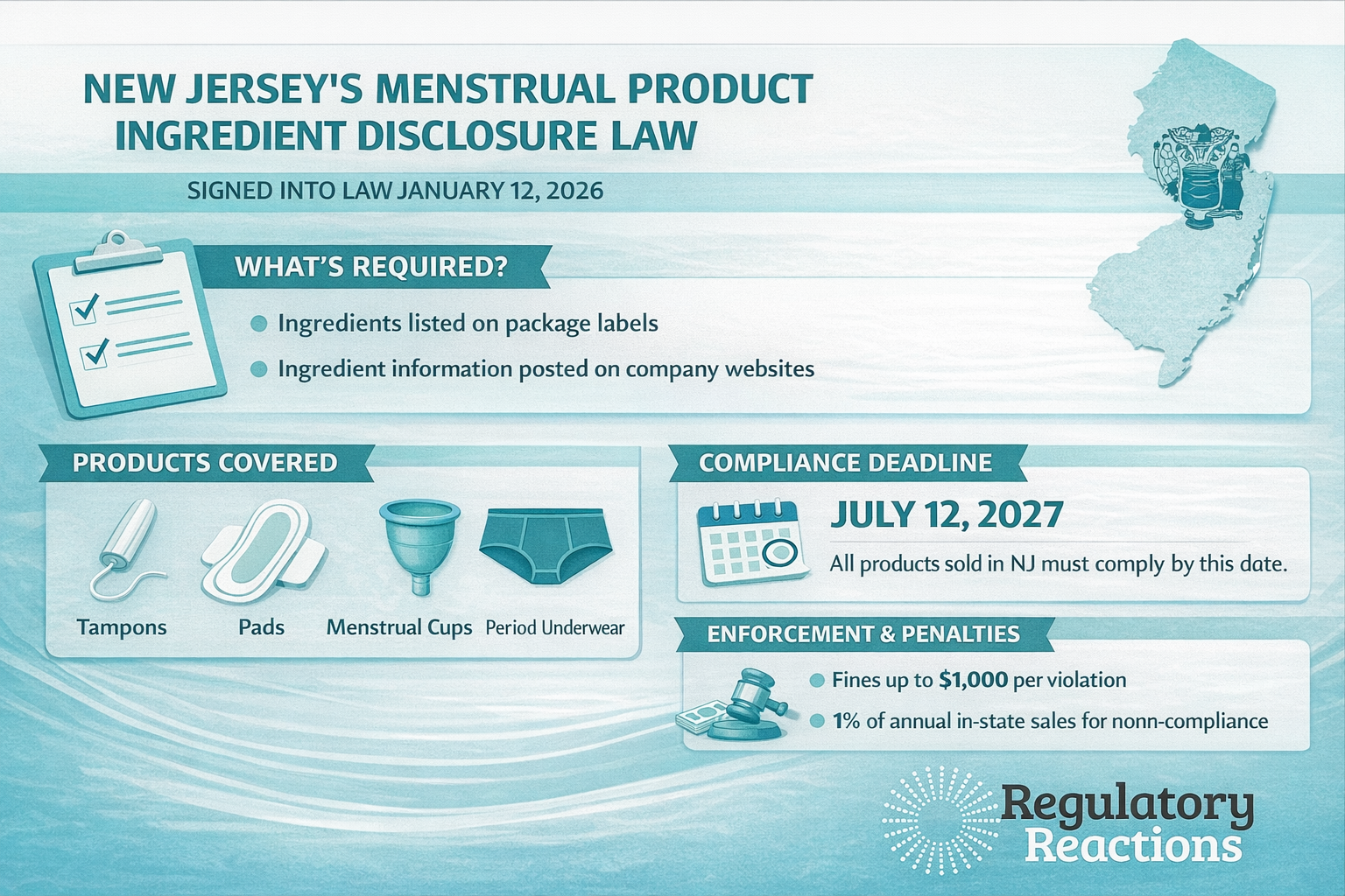 New Jersey requires mandatory ingredient disclosure in menstrual products