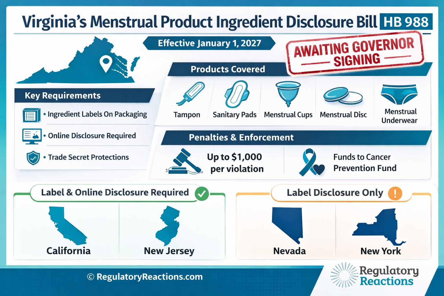 Virginia poised to join states requiring ingredient disclosure for menstrual products