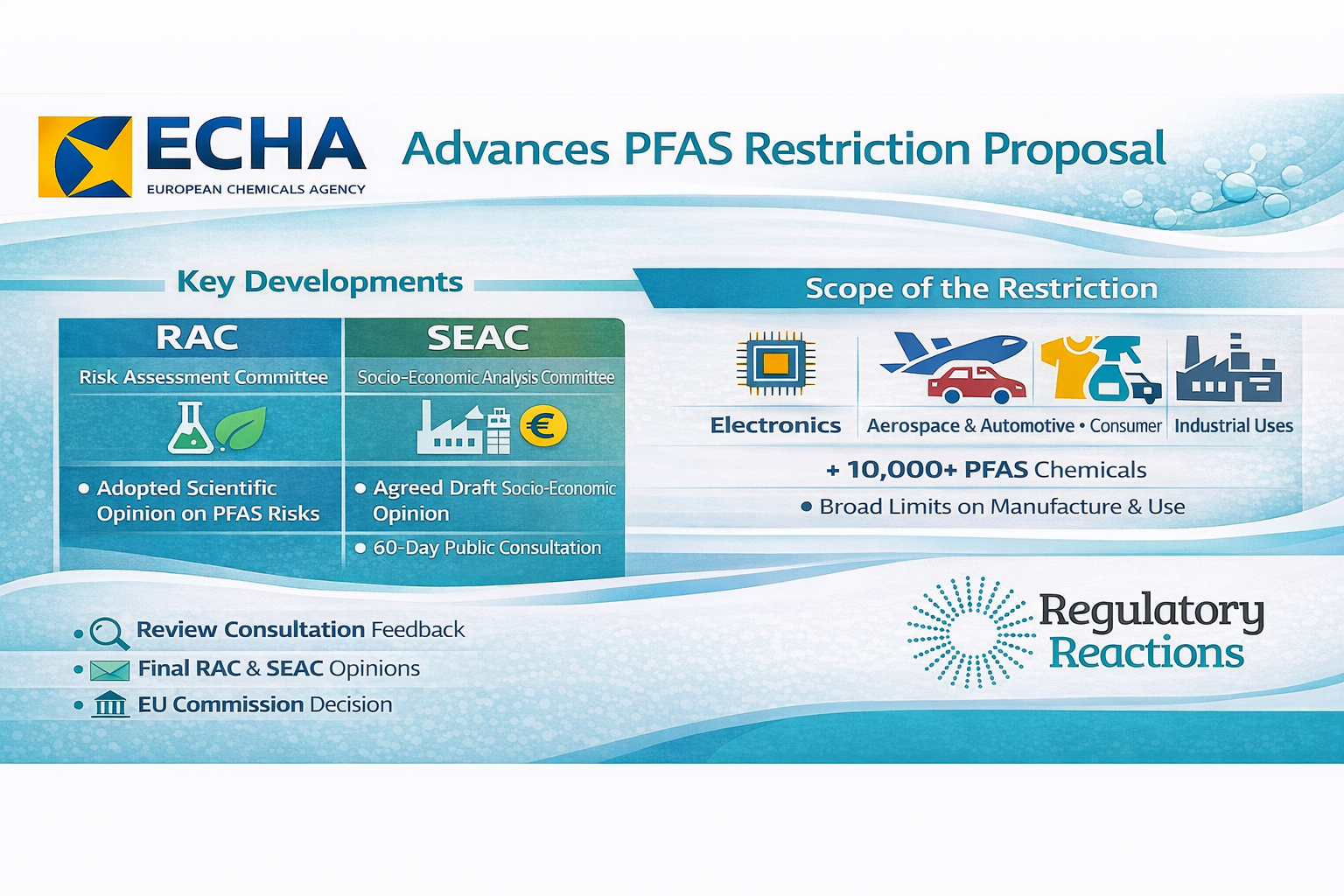 EU PFAS ban moves forward as ECHA committees issue key opinions