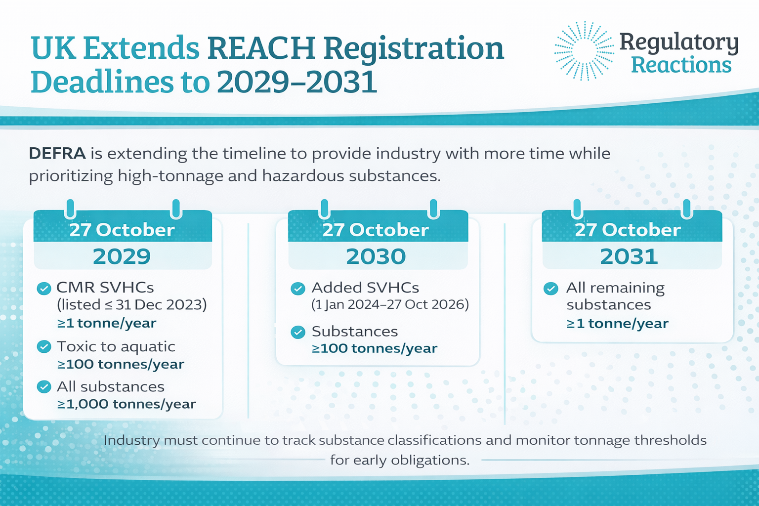 UK confirms deadline extensions for chemical registration 