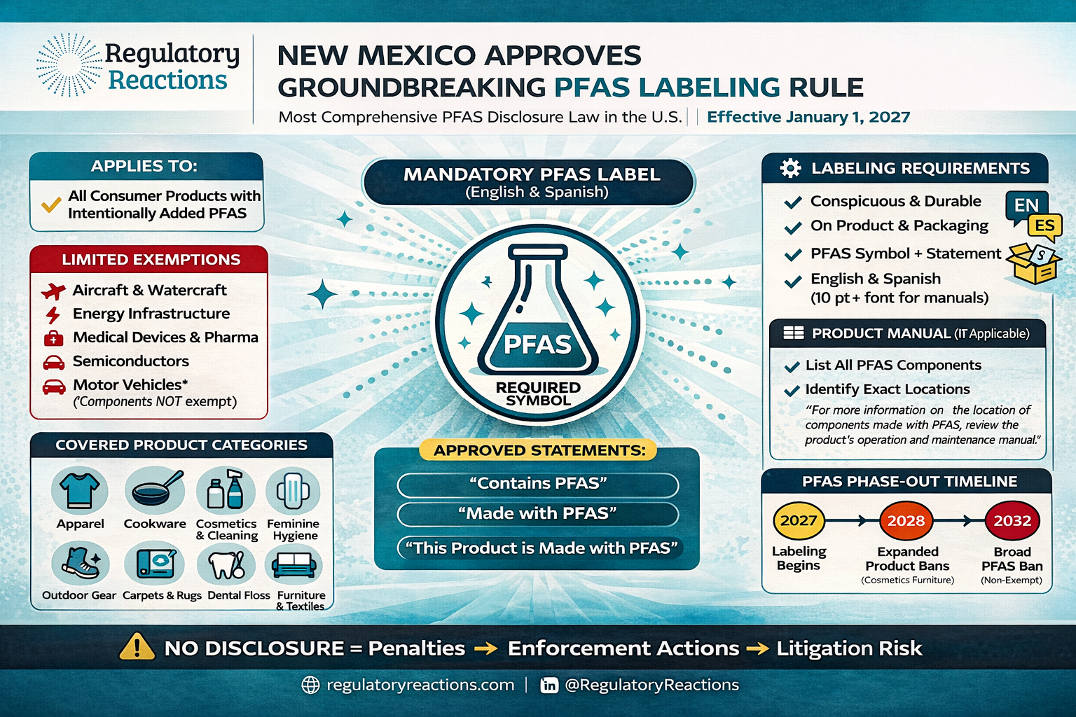 New Mexico approves sweeping PFAS Labeling Rule for Consumer Products