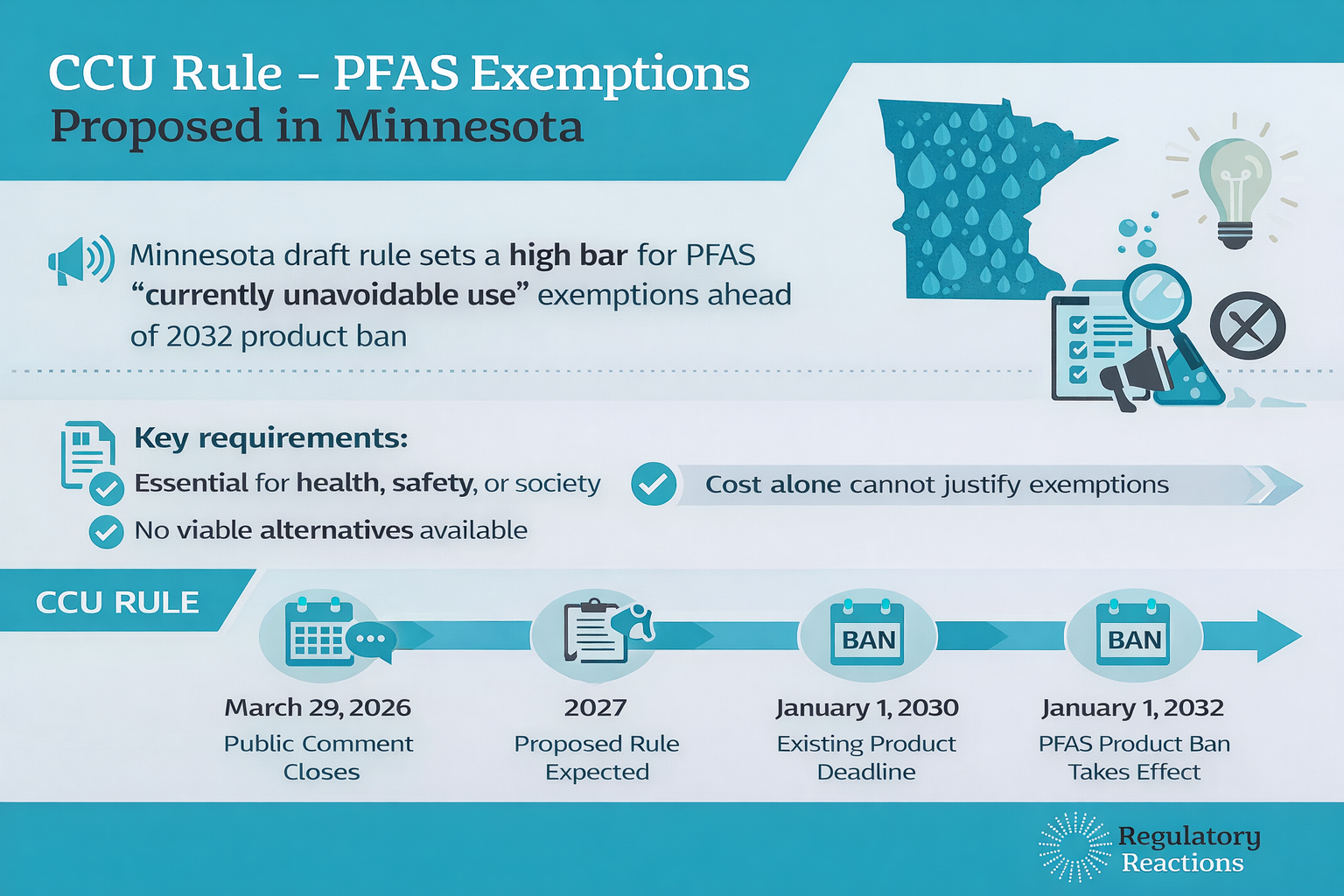 Public comment period is ending for Minnesota’s “unavoidable use” rule for exempting PFAS prohibition  