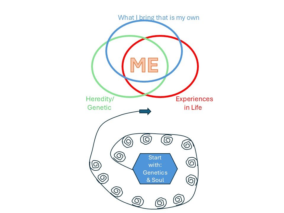 12. Another way to self-discovery