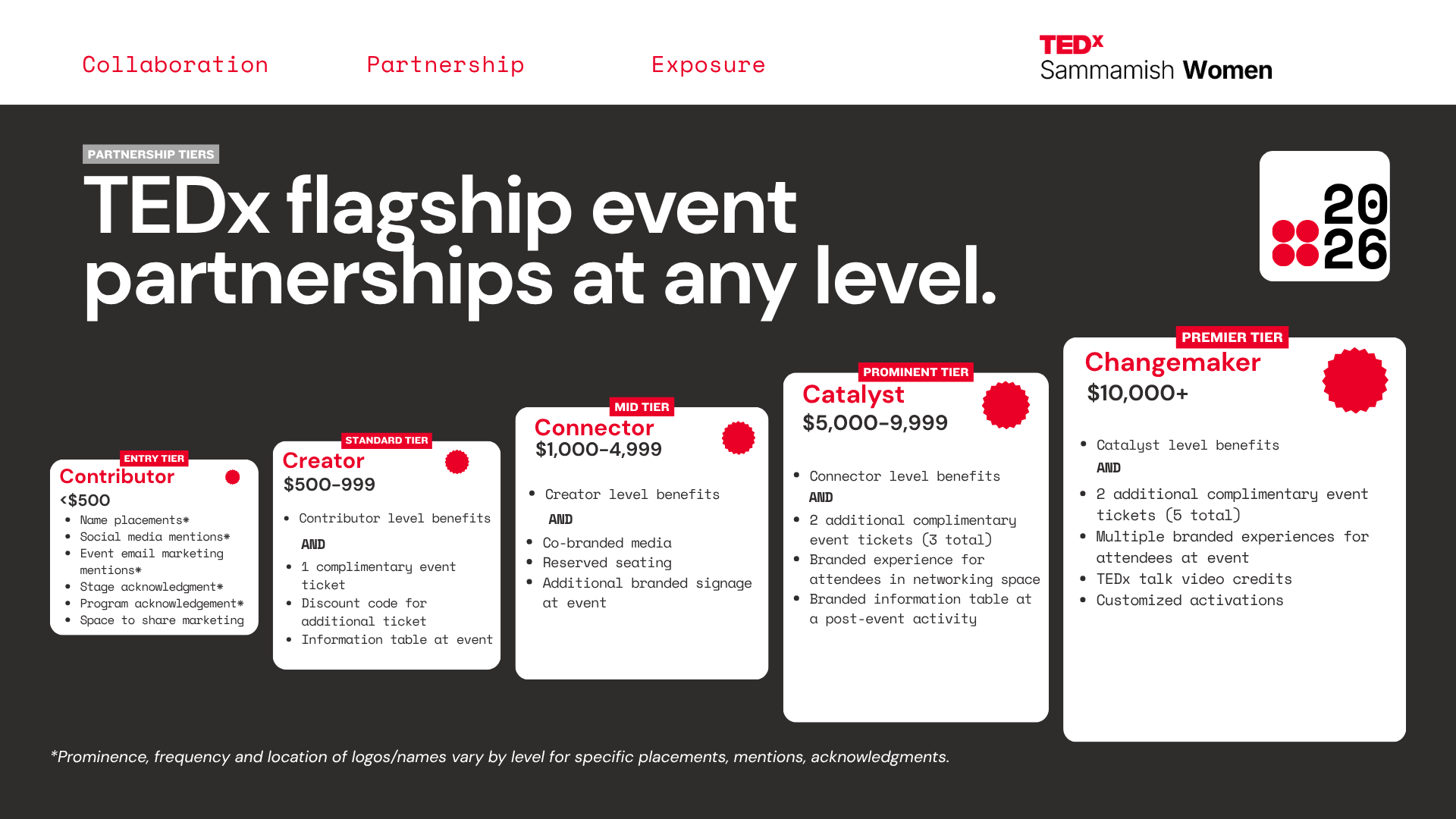 Screenshot of our 2026 Partnership Tiers from Contributor ($<500) to Changemaker ($10k+)