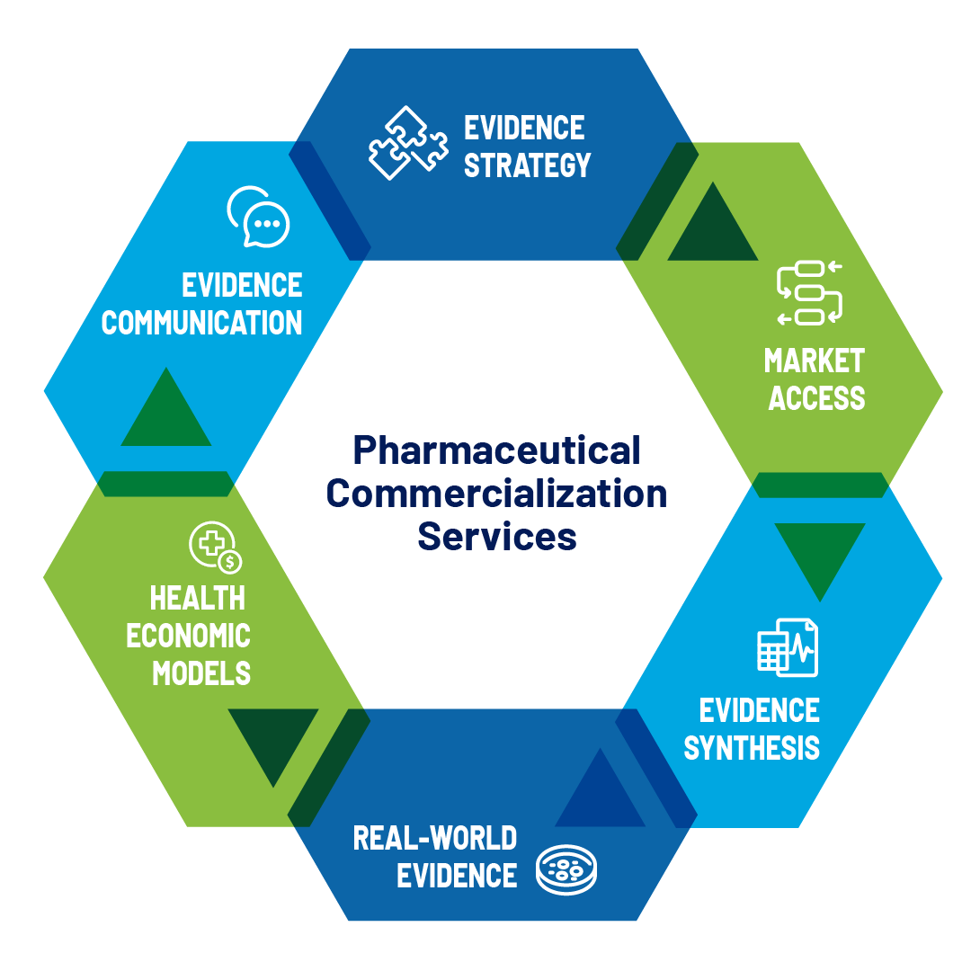 From Lab to Launch | Pharmaceutical Commercialization Experts ...