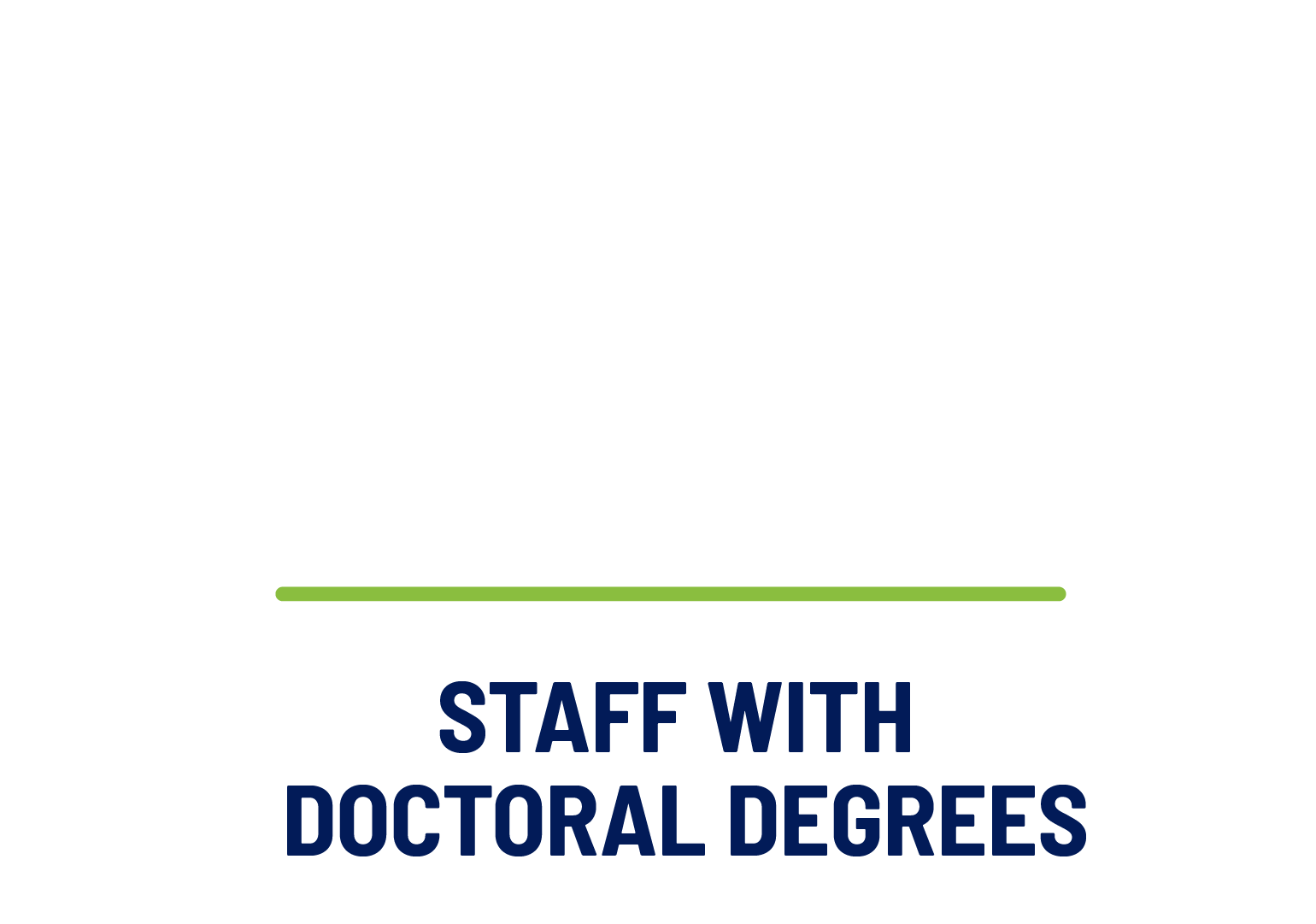 38% Staff with doctoral degrees