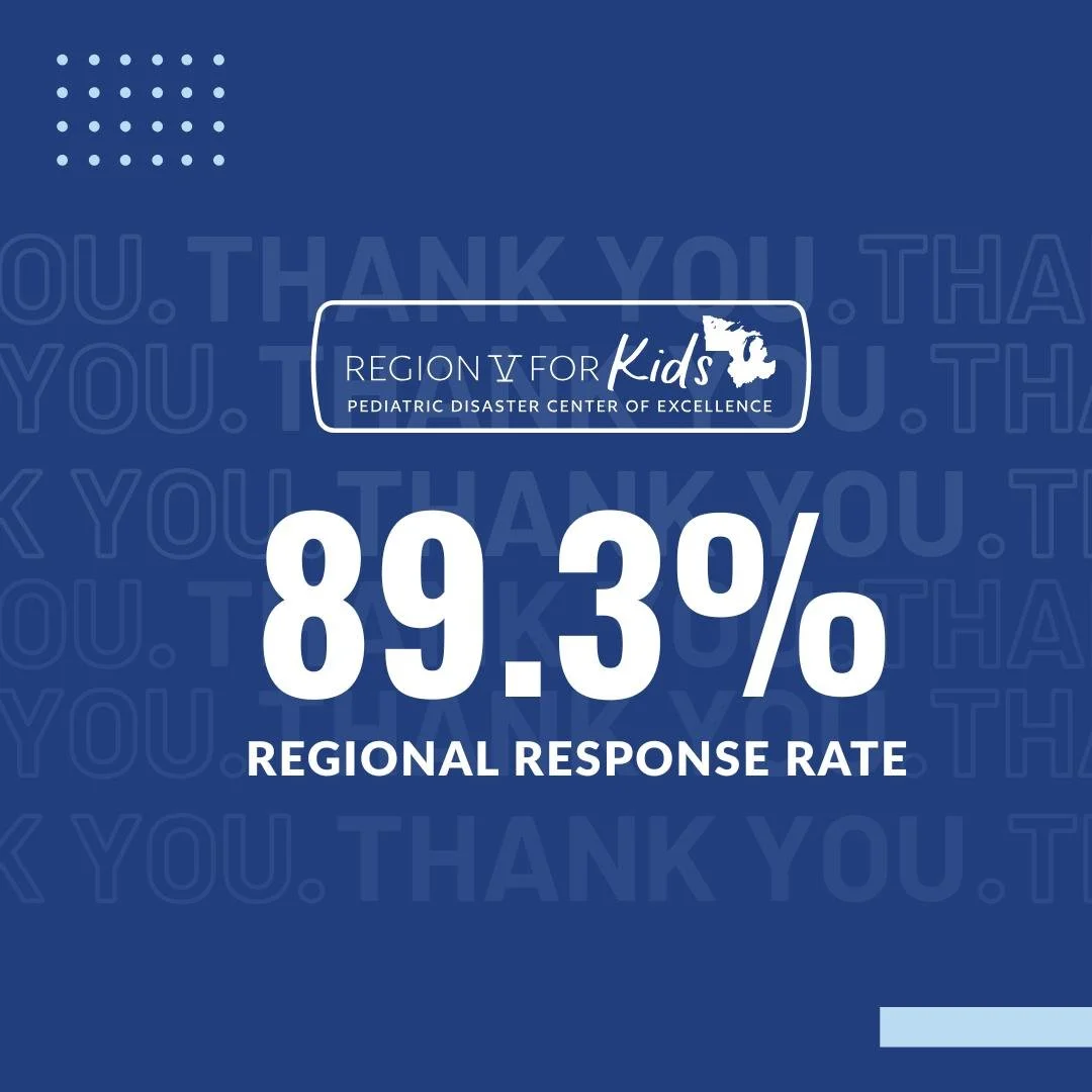 A huge thank you to our regional partners for participating in the National Pediatric Readiness Project and our state partnership managers for leading this effort! Your commitment to ensuring children receive the best possible care during emergencies
