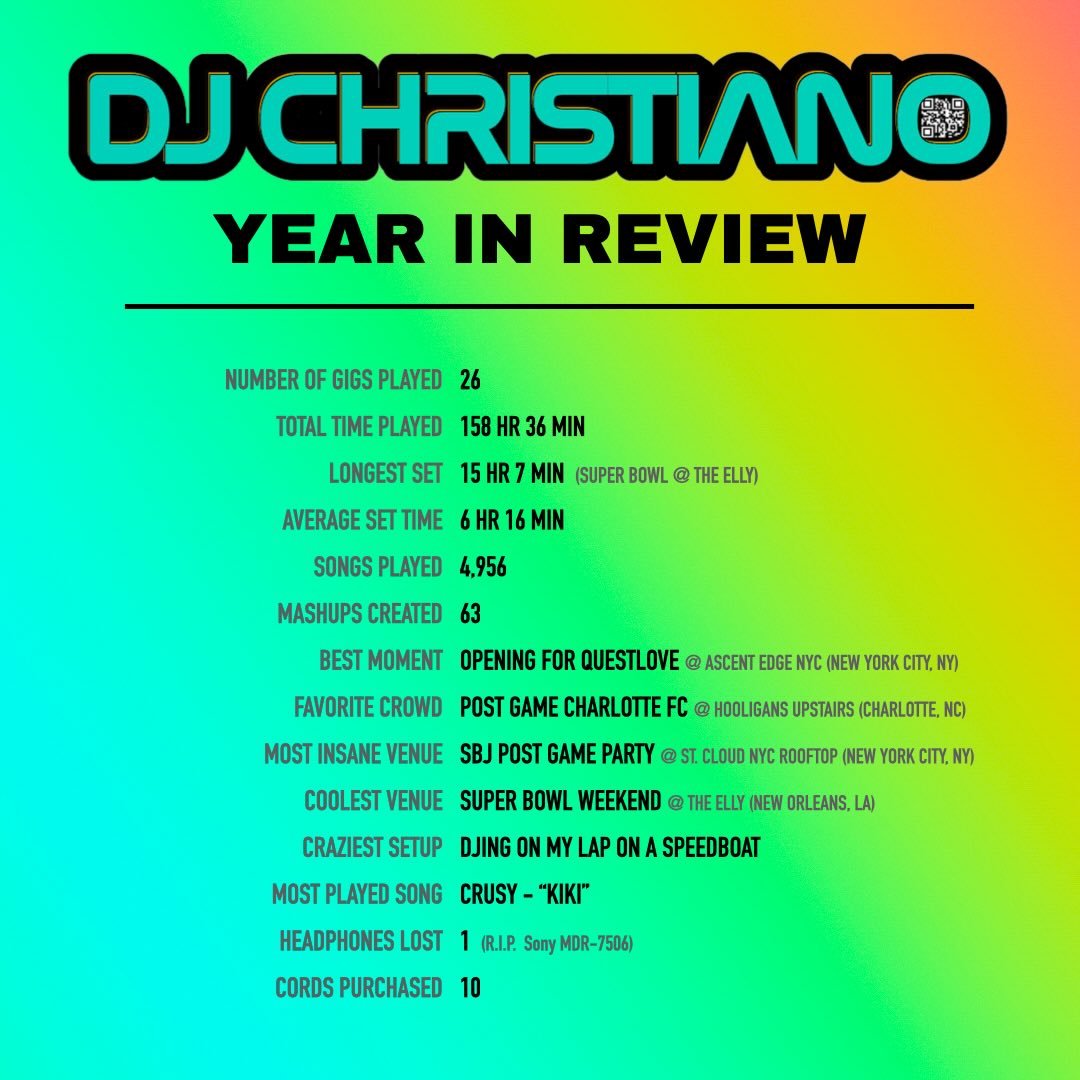 2025 - where the memories were made and the energy was electric! Thanks @oneelevate_ for the incredible opportunities in some amazing venues and @courtyard_hooligans for the non-stop vibes! 

More to come in 2026&hellip;