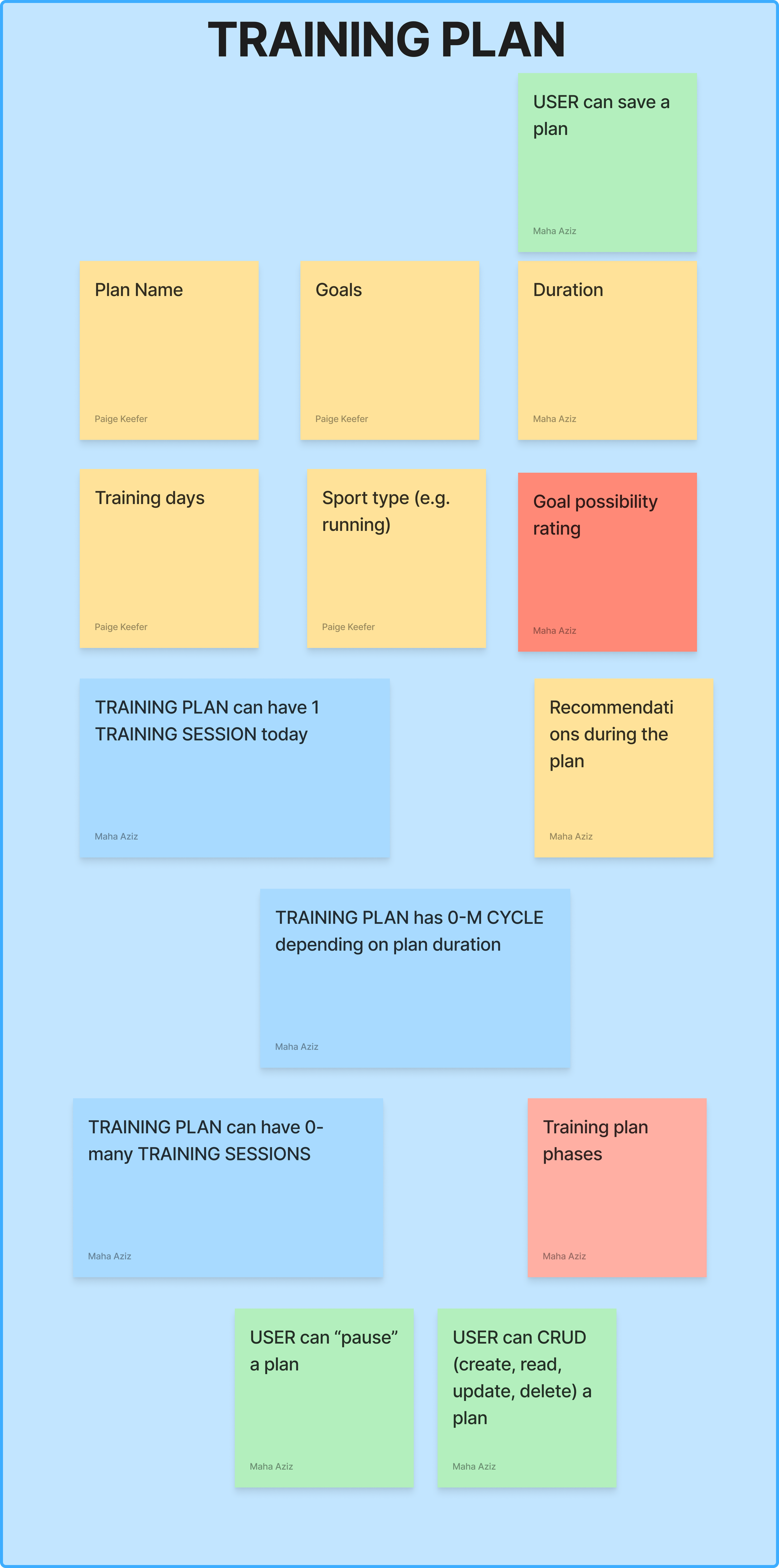 My ORCA wireframe showing the attributes and CTAs related to a training plan's page.