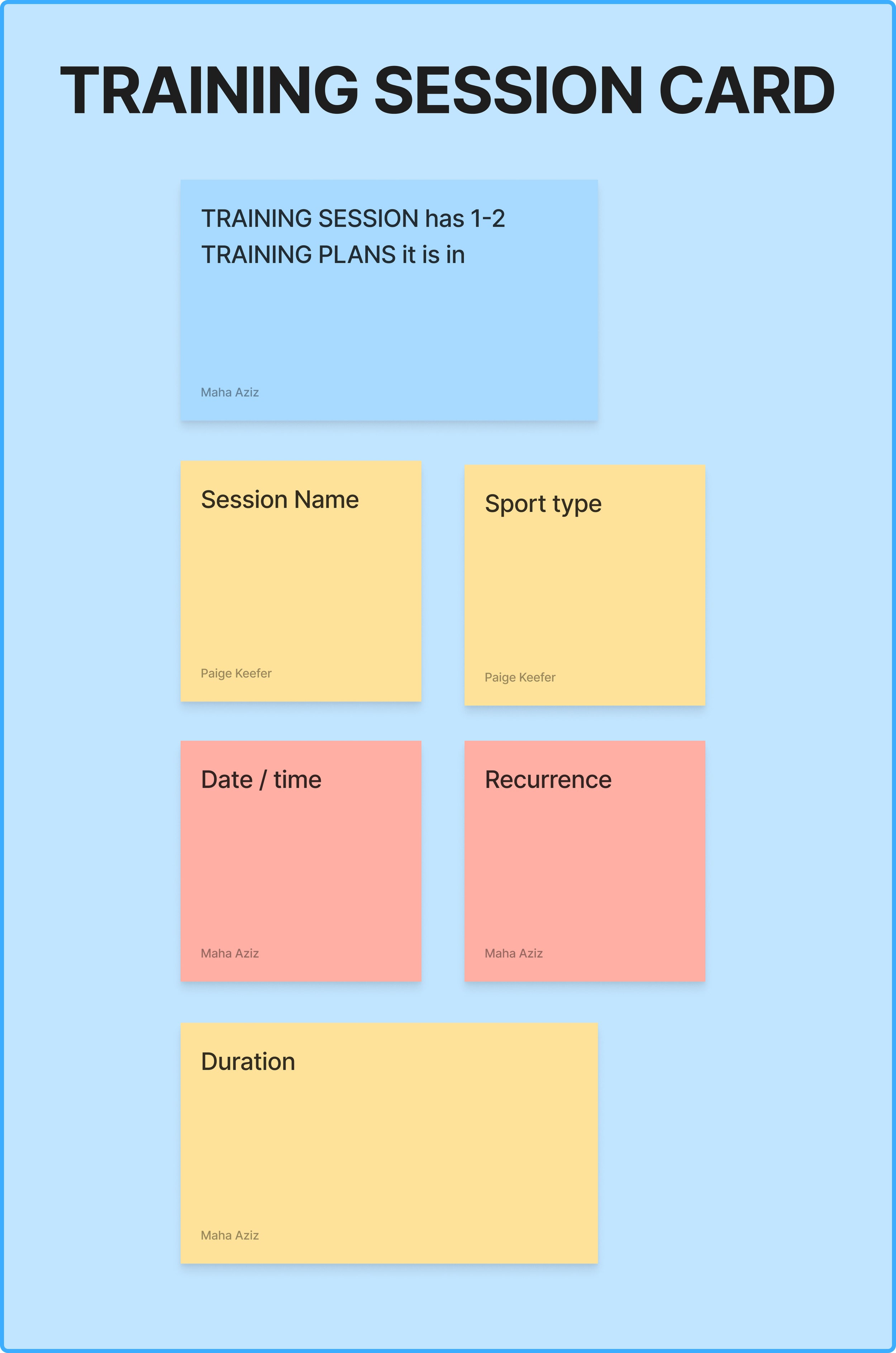 The new ORCA "wireframe" of what the training session list item should be on the schedule.