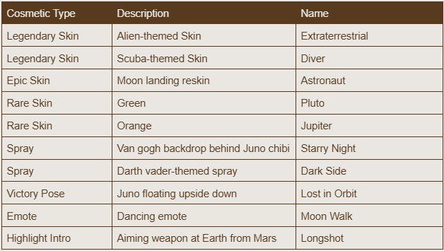 A chart listing different types of cosplay costumes, their descriptions, and character names, including alien-themed skin, scuba-themed skin, moon landing reskin, and various character emotes and poses.