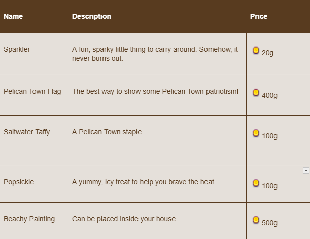 A table listing Pelican Town-themed items including a sparkler, Pelican Town flag, saltwater taffy, popsickle, and beachy painting, with descriptions and prices in grams.