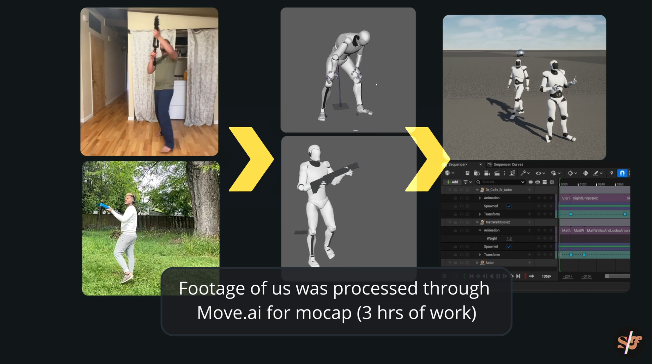 Motion capture from video using Move.AI.