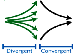 Convergent vs. Divergent Thinking: The Dual Engines of Innovation in Sales & Marketing