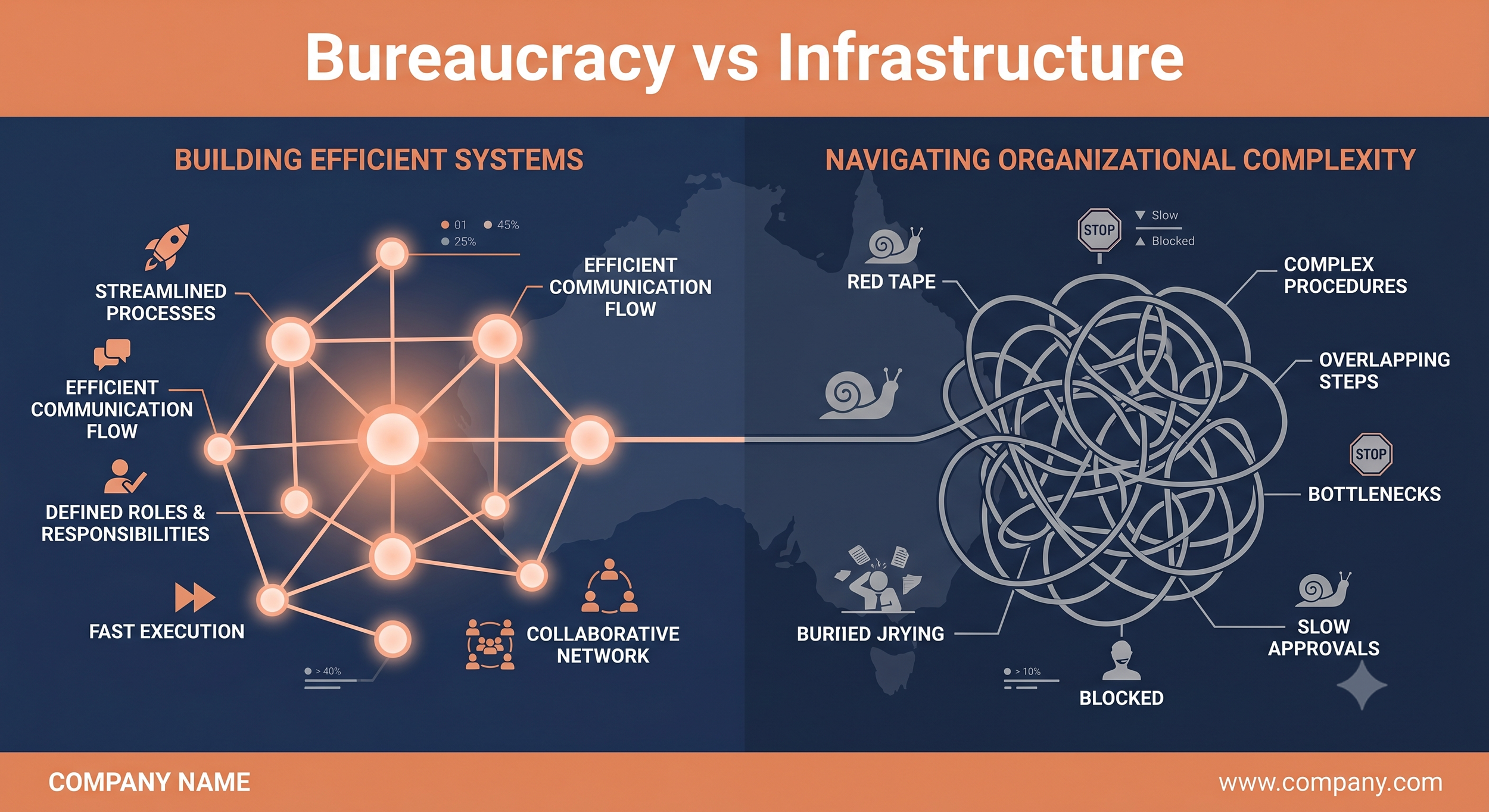 Bureaucracy vs Infrastructure: How to Tell the Difference Inside Your Own Business