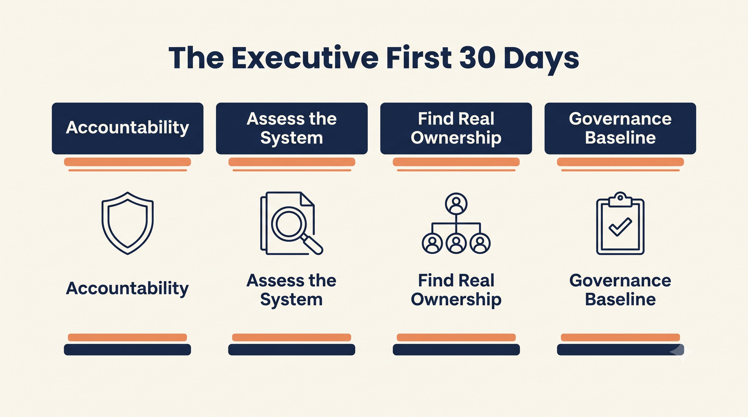Coming On Board as an Executive: Your First 30 Days With a System You Didn't Build