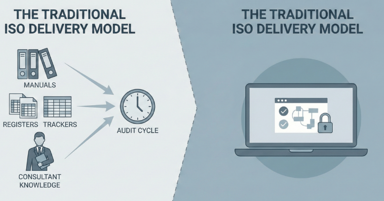 Why We’re Doing ISO Differently: From Certification Projects to Operating Systems