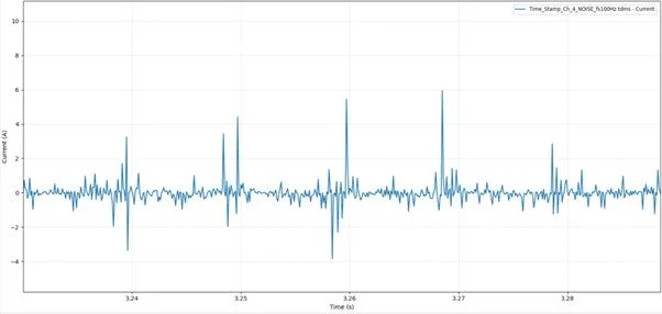 Signal Quality Validation for Reliable Motor Current Signature Analysis